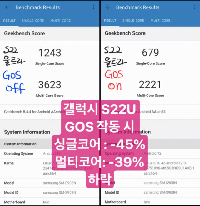 Galaxy S22 scale scores drop when Samsung software treats a standard app like a regular app. 